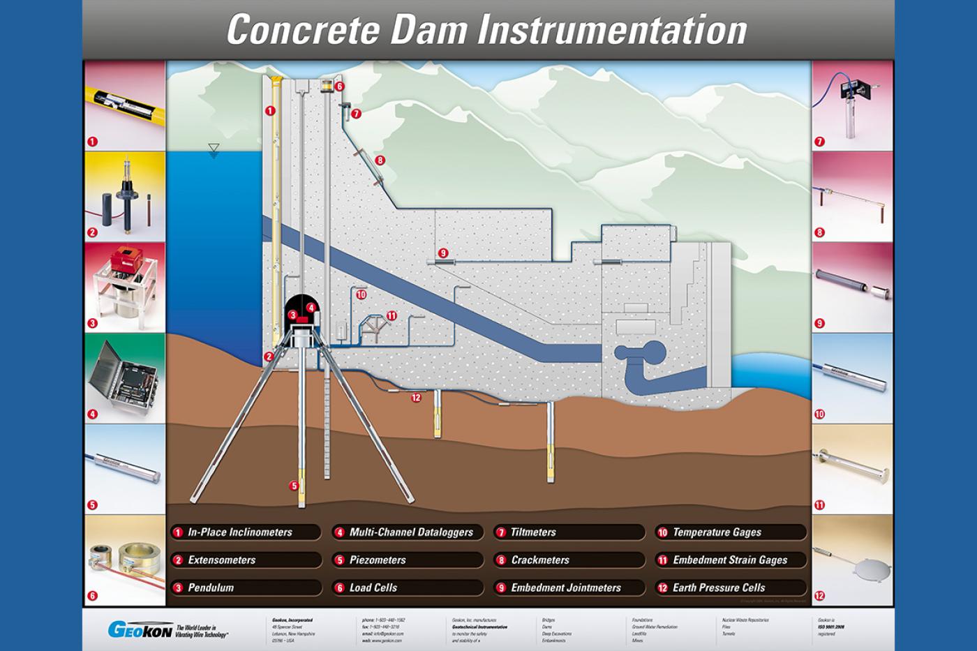 Concrete Dam Instrumentation