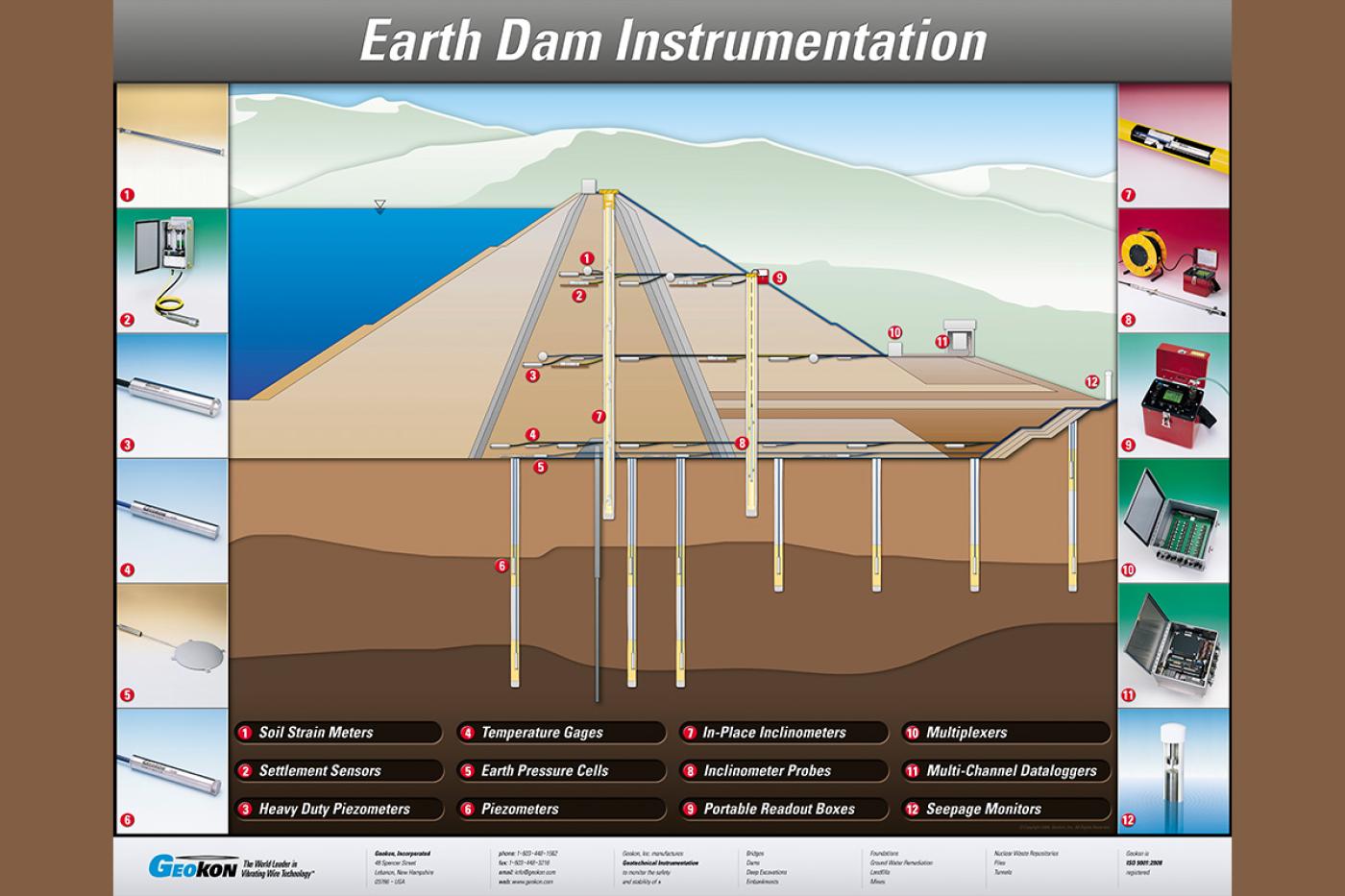 Earth Dam Instrumentation