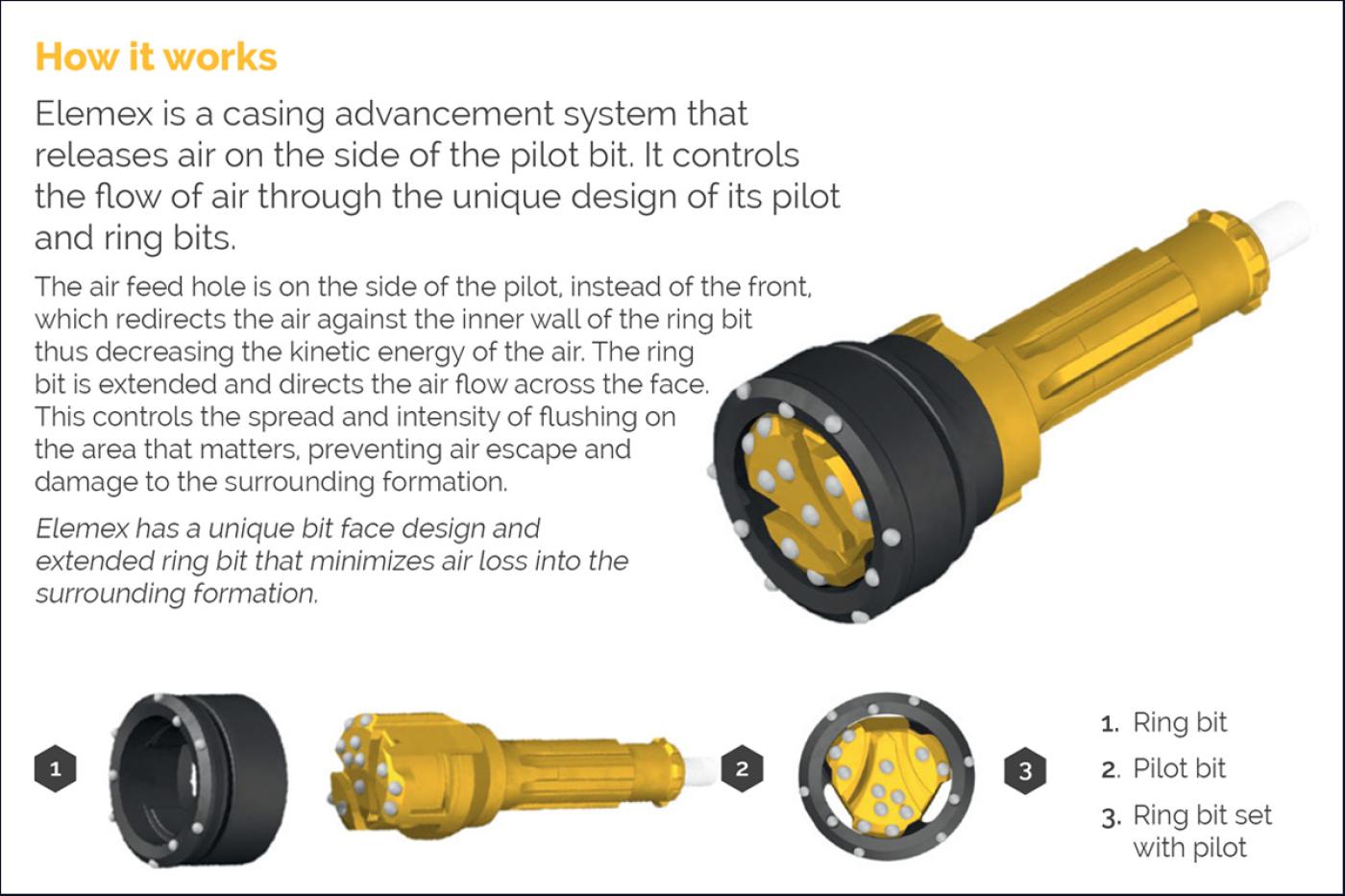 Casing Advancer Drilling